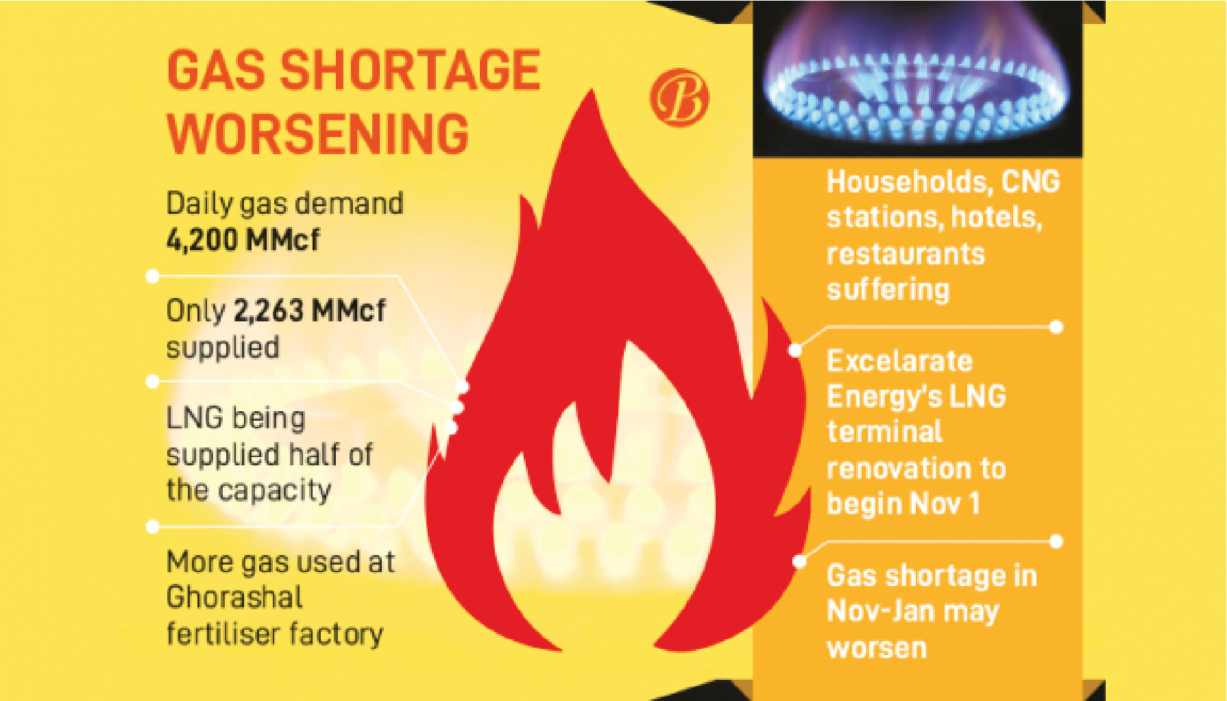 জ্বালানি ও খনিজ সম্পদ